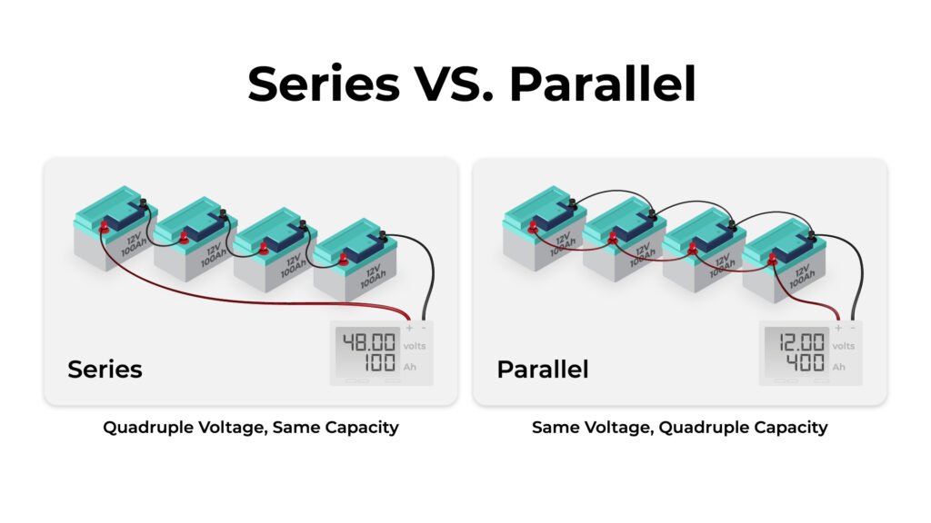 Diagrama de conexión para baterías de RV con diferencias entre baterías en serie o en paralelo